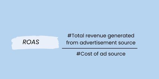 ROAS formula