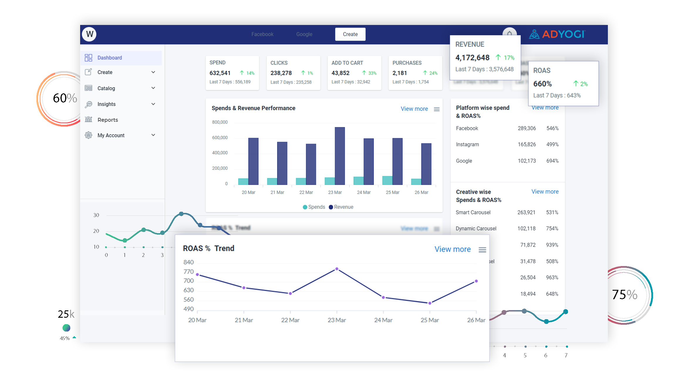 Adyogi Dashboard - Mock up