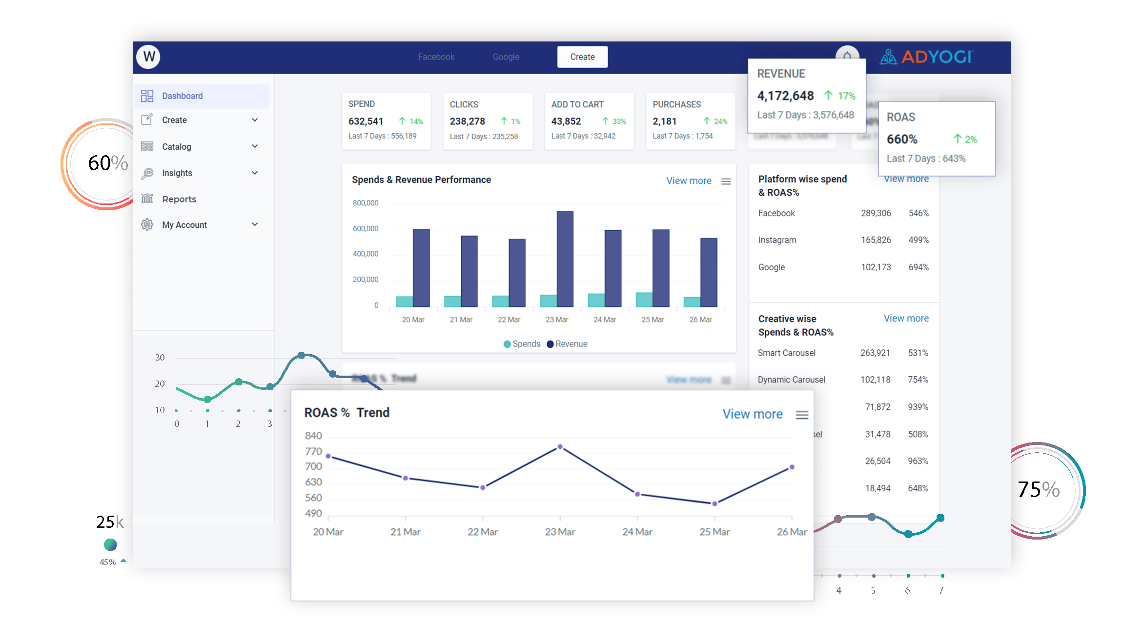 Adyogi Dashboard - Mock up