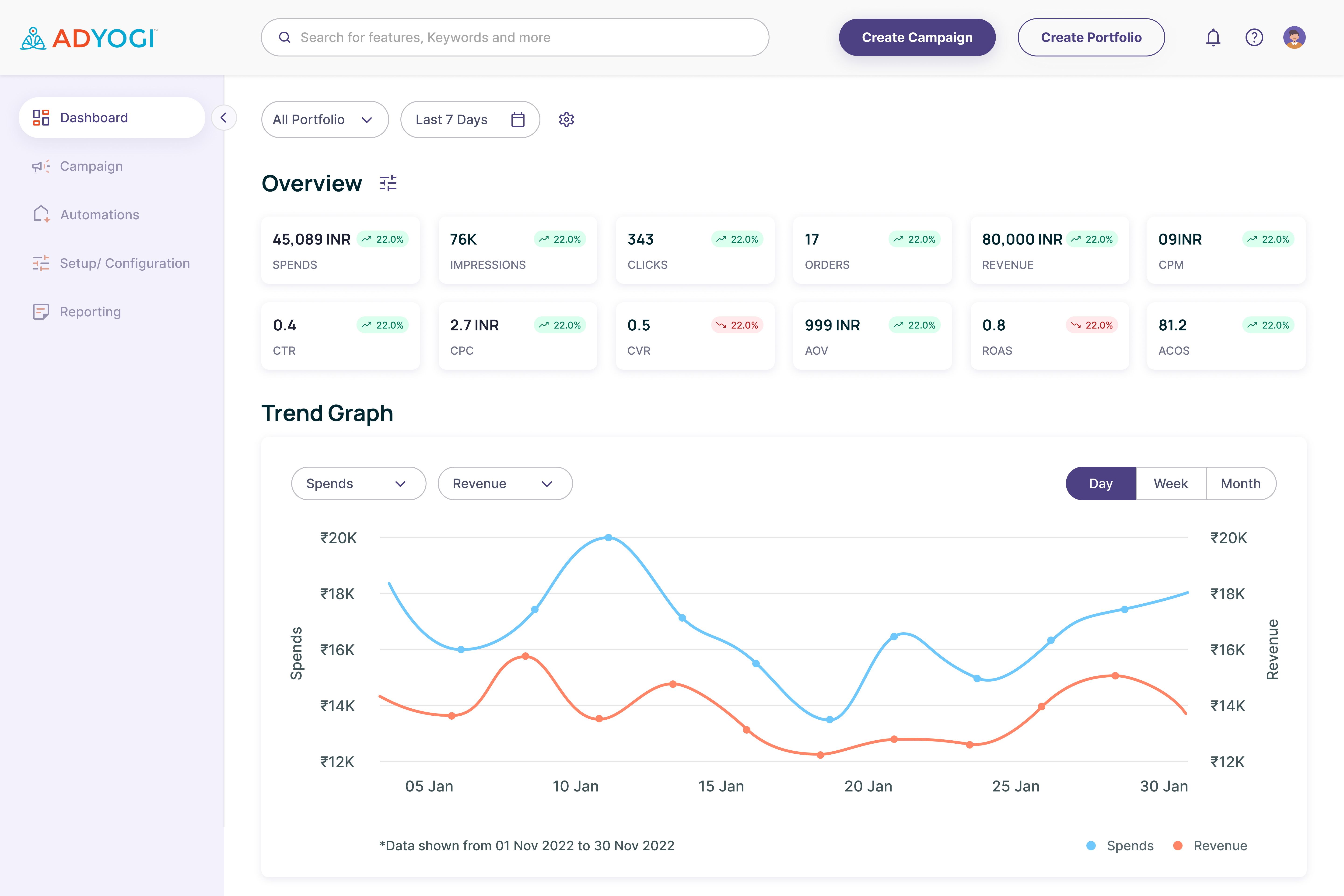 Amazon dashboard