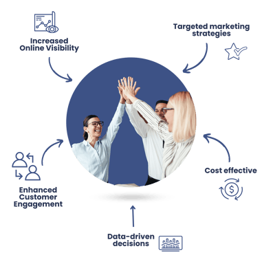 Benefits of hiring a digital marketing agency (2)