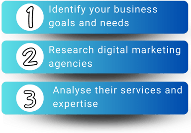 How to find the best Digital Marketing Agency