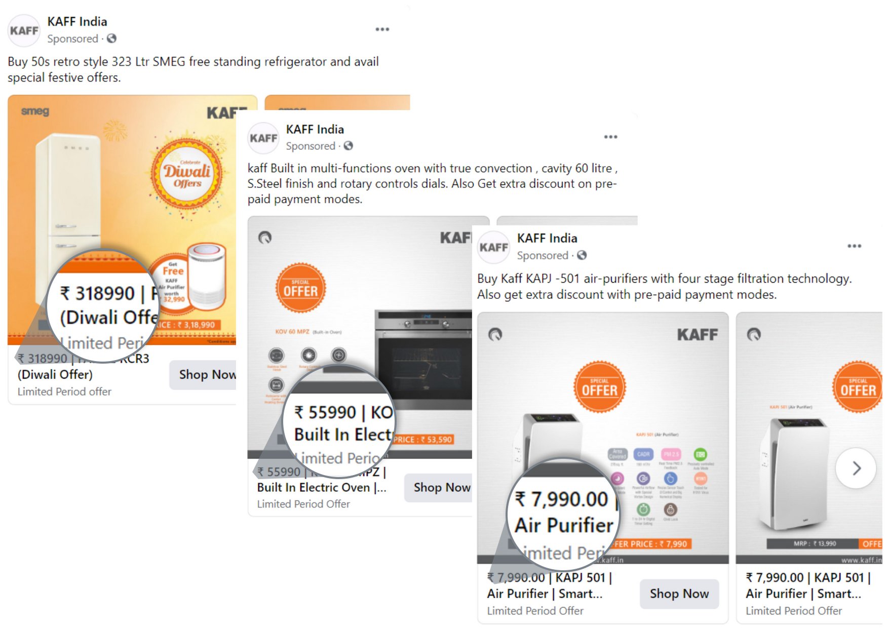Price Magnified