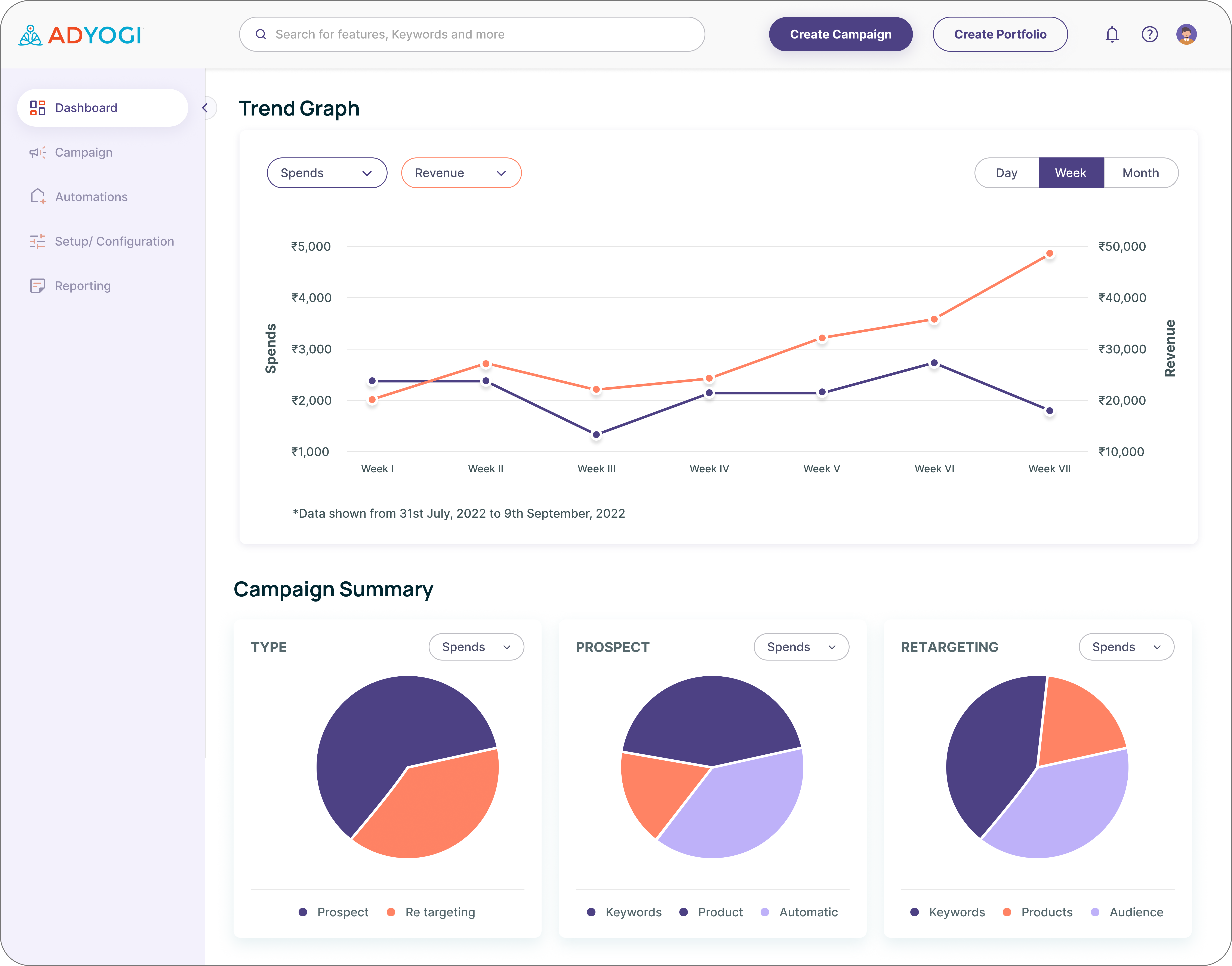 SP Automatic - Prospect Campaign