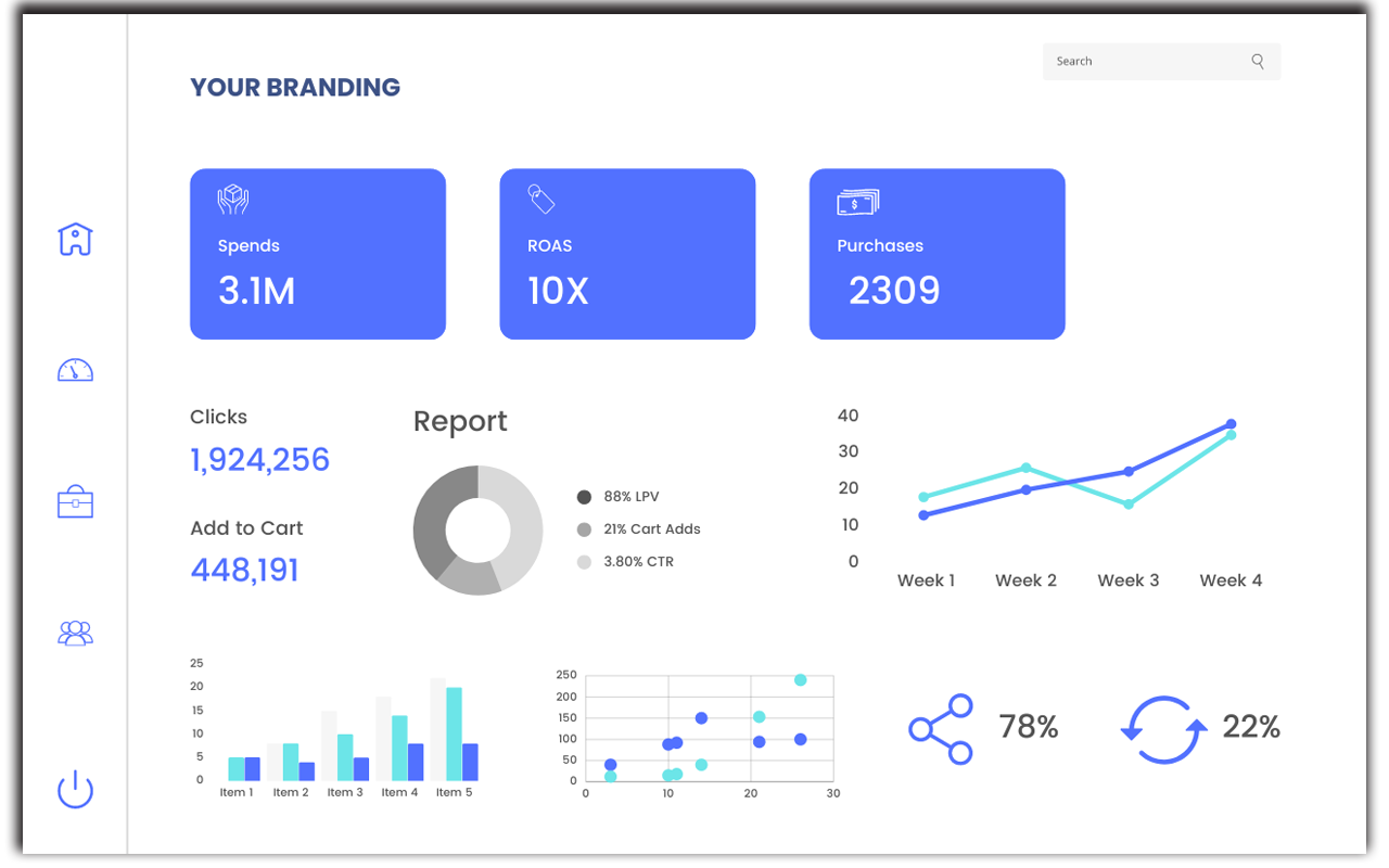 agency features