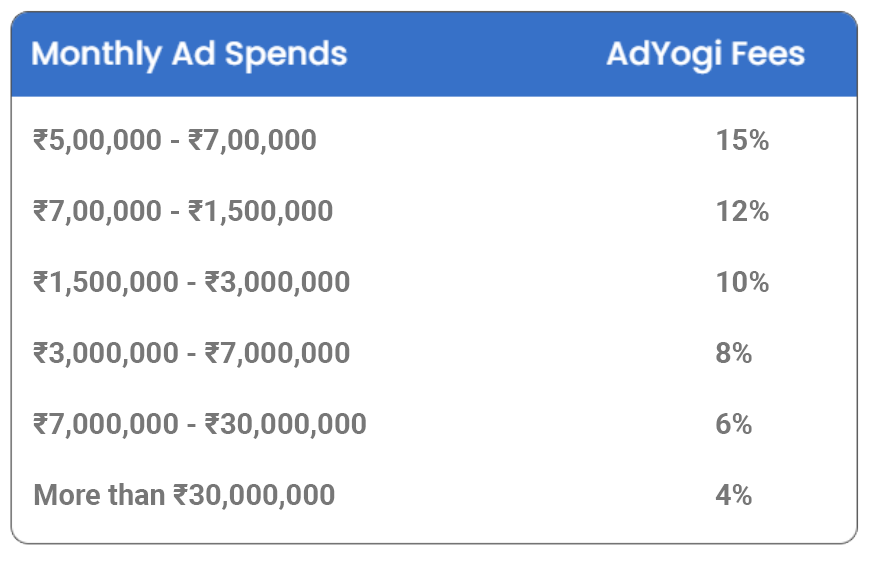 new pricing