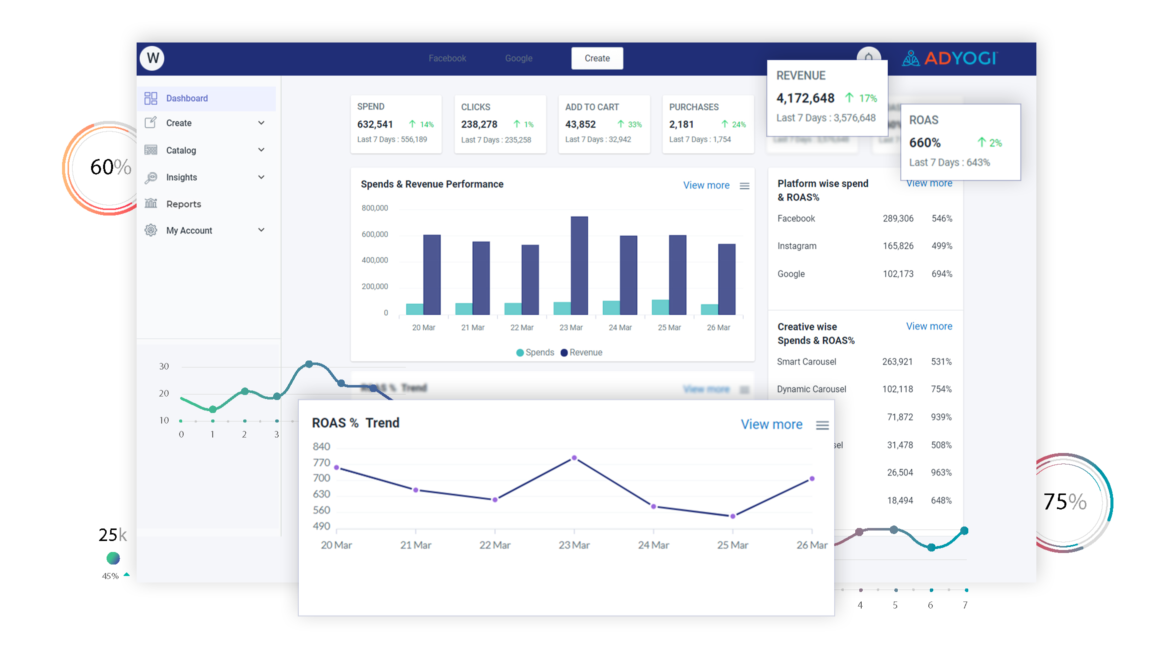 Adyogi Dashboard - Mock up