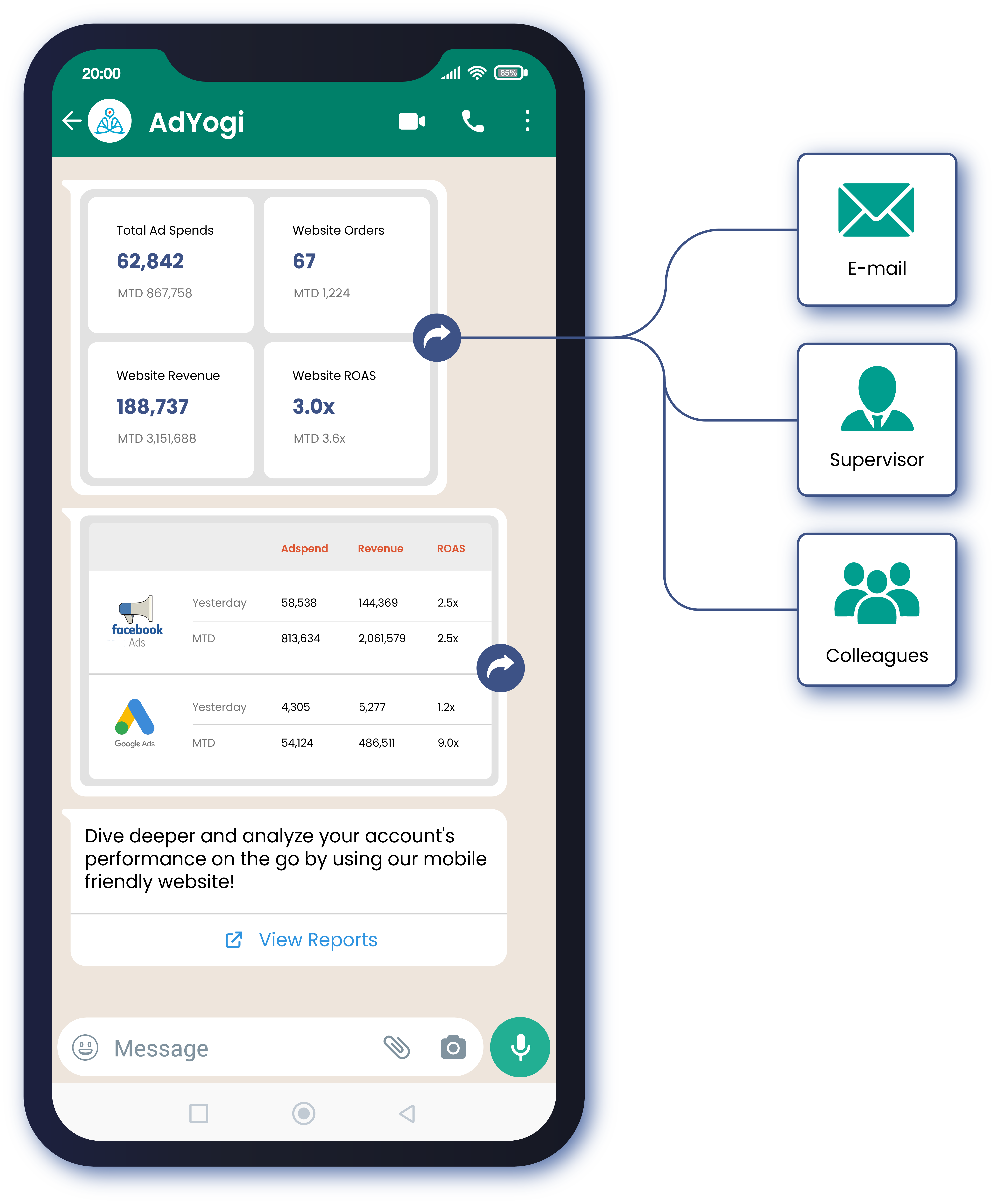 Automated Daily Performance Reports-2