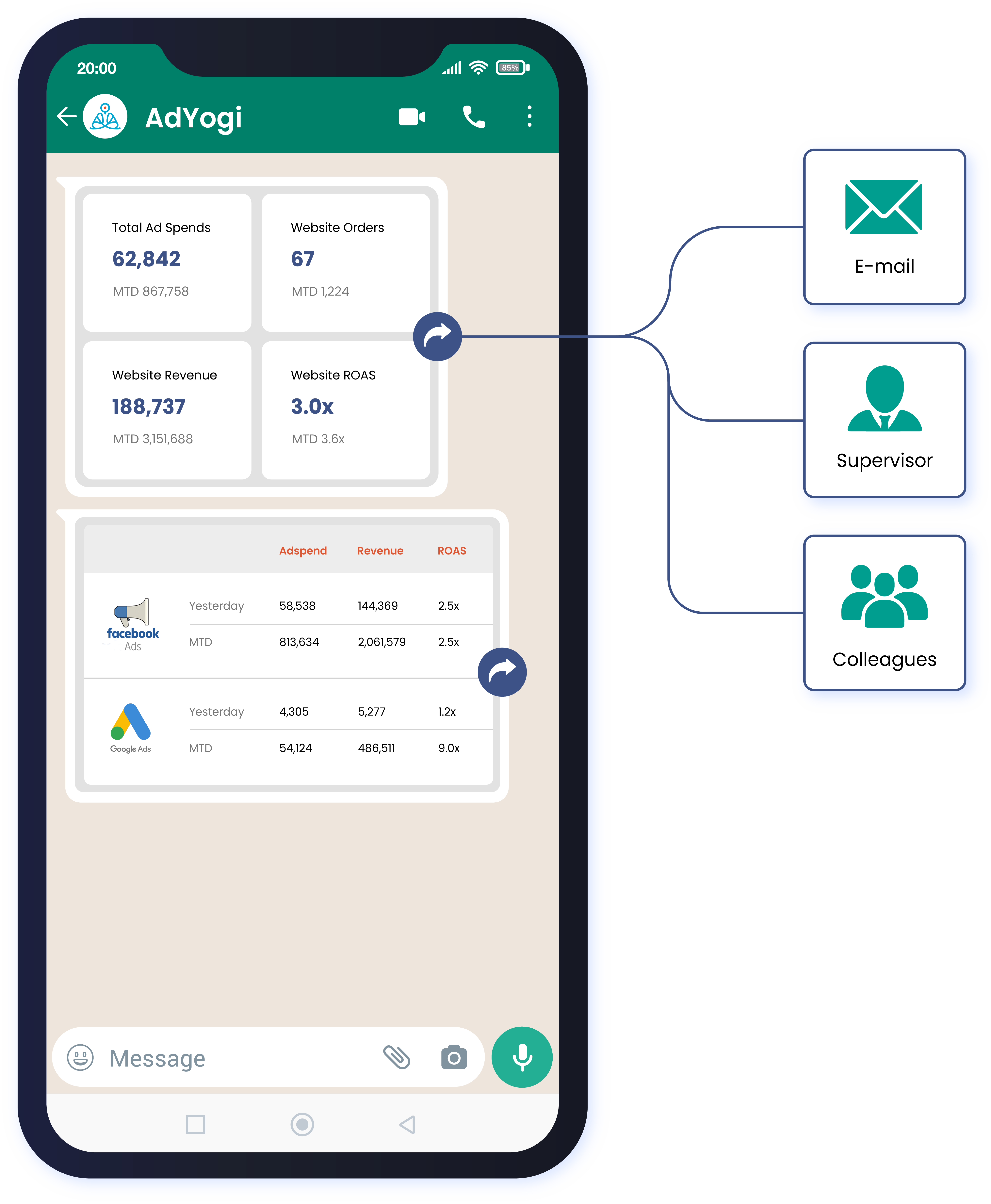 Automated Daily Performance Reports