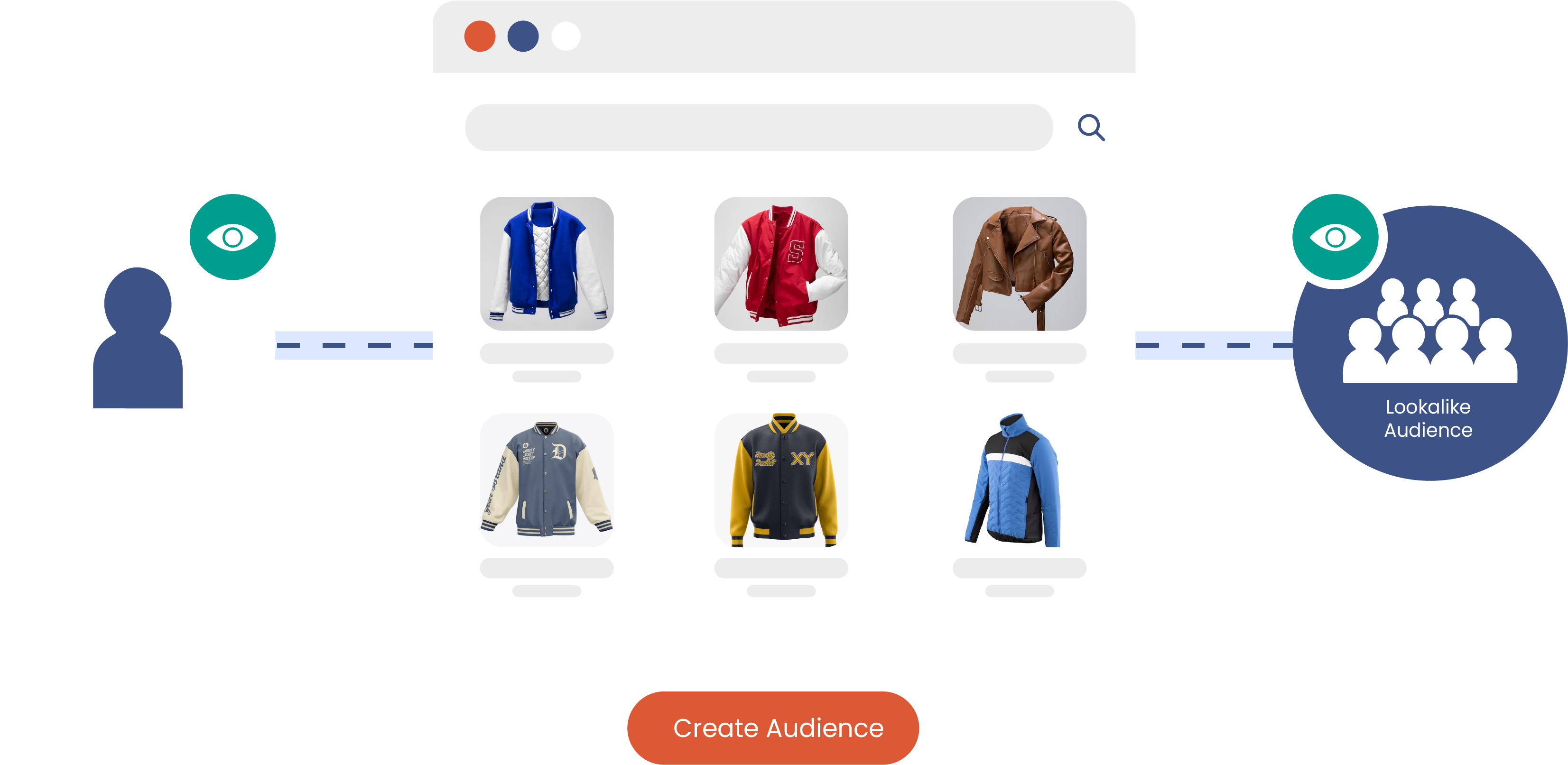 Category-based Audiences