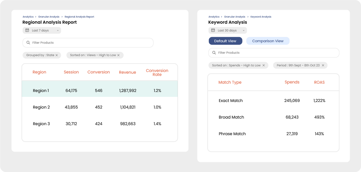 Demographics and keywords