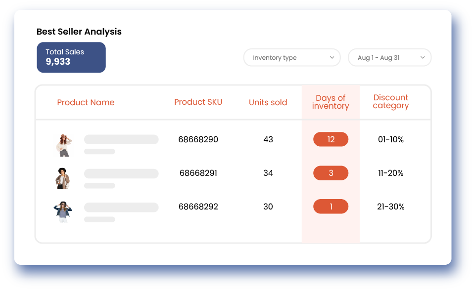 Inventory and Discount Analysis-1