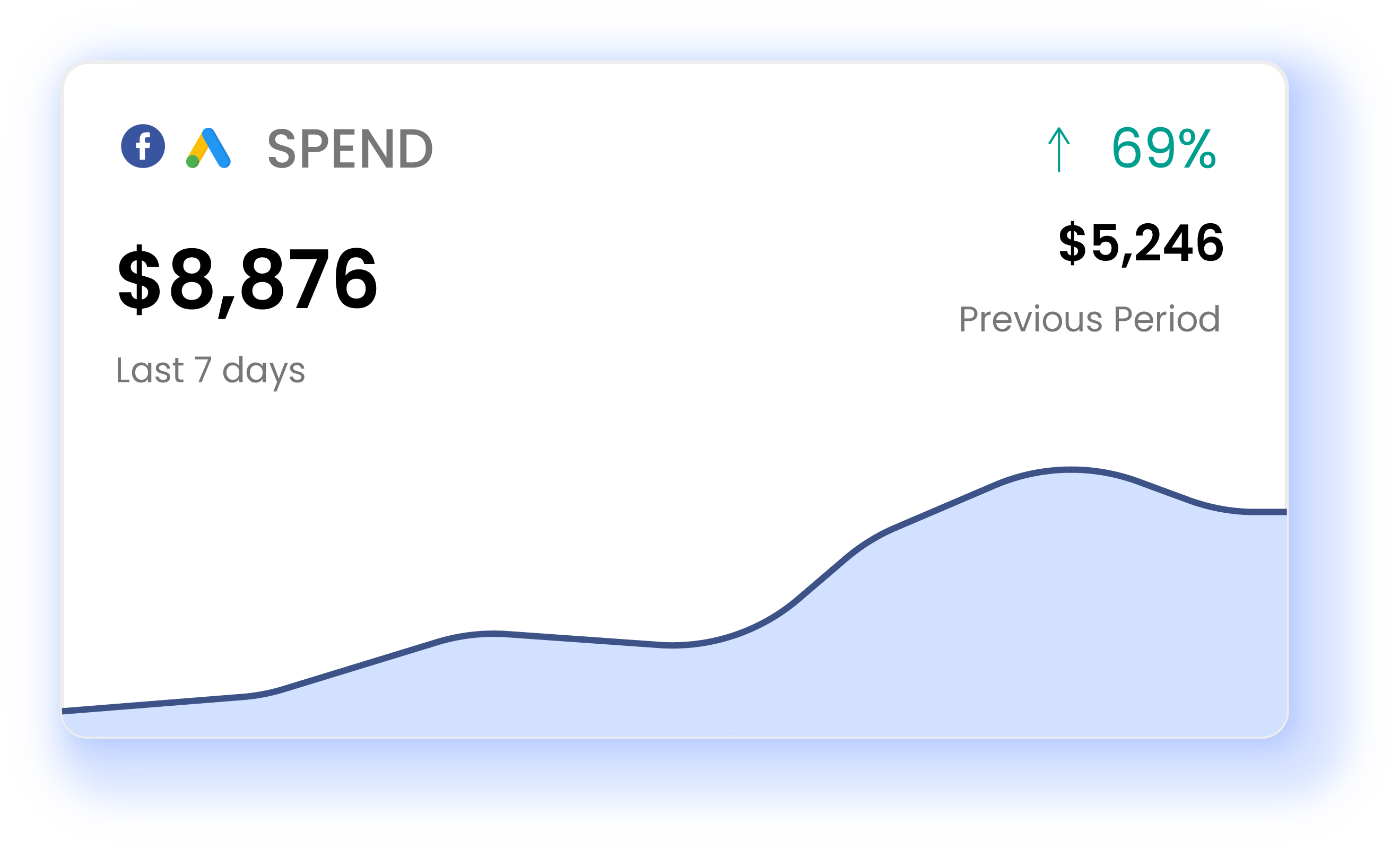 Spend